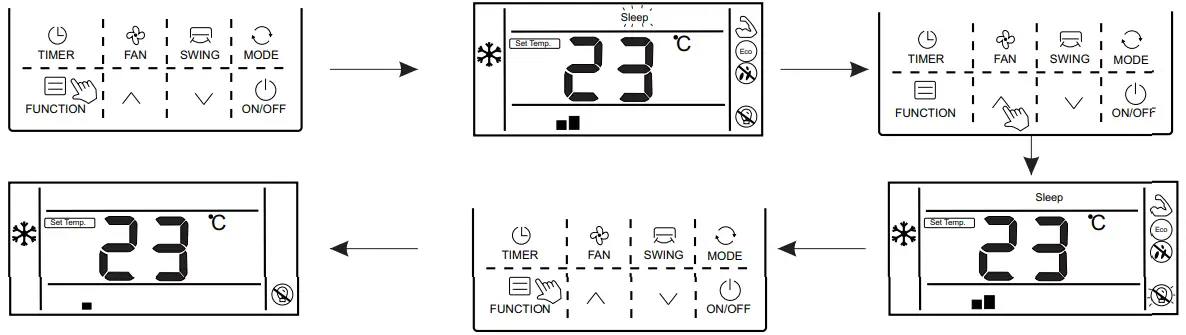 Function description