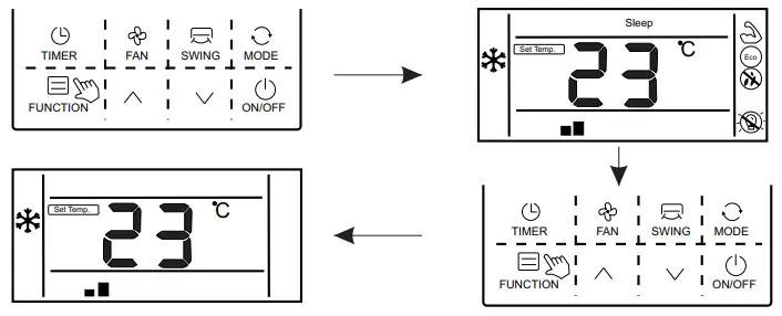 Function description