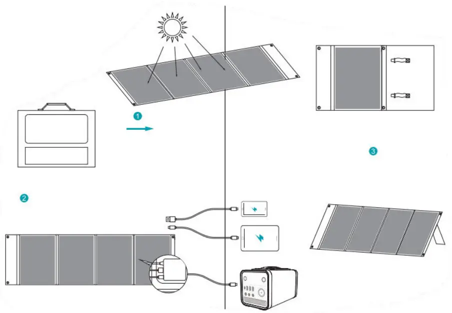 How to Charge Your Device