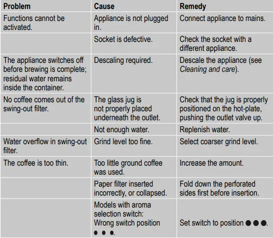 SEVERIN-KA-4826-Programmable-Filter-Coffee-Maker-FIG-5