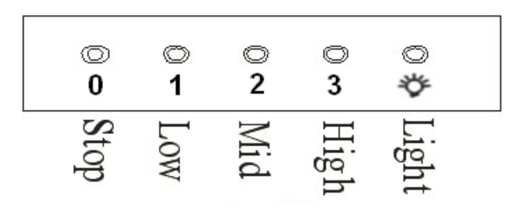 Operating Instructions