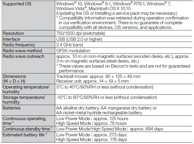 XT4DR-ELECOM03-Wireless-Trackball-Mouse-20