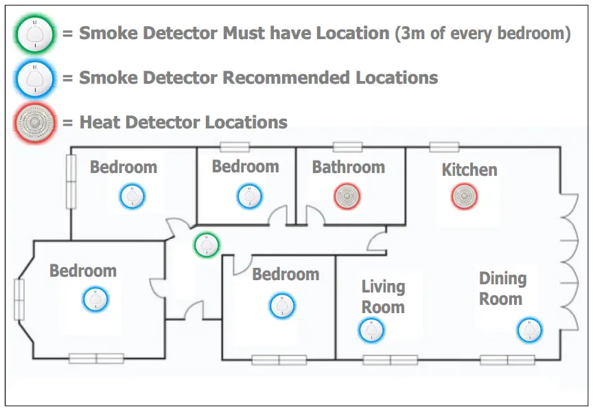 Arrowhead Alarm AJ 718 Auto Resetting Heat Detector - Mounting Clearances 2