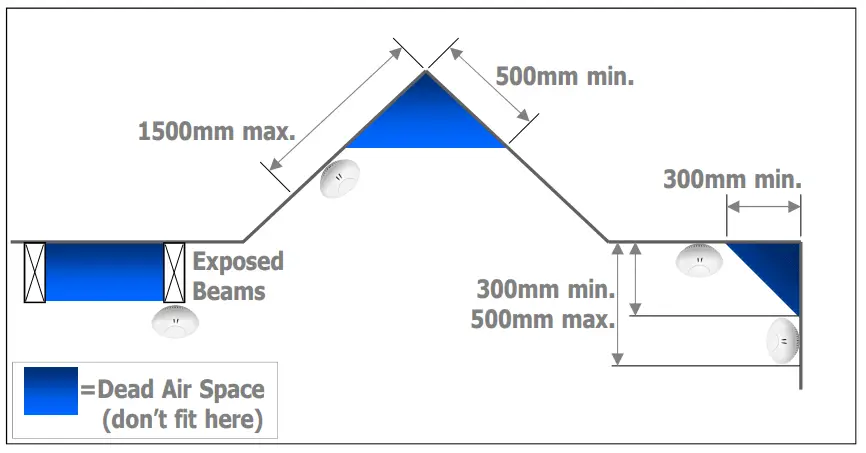 Arrowhead Alarm AJ 718 Auto Resetting Heat Detector - Mounting Clearances