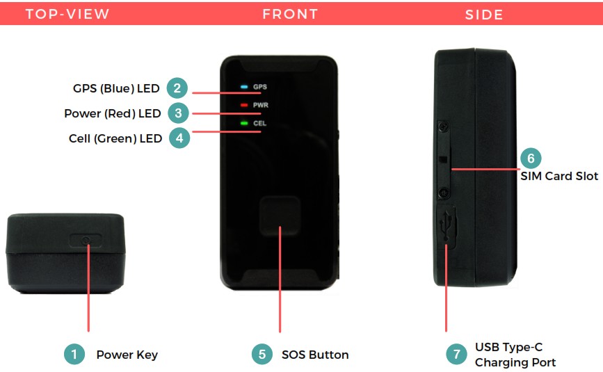 SecuLife GL320 GL Series 4G GPS Tracker - MEET YOUR DEVICE