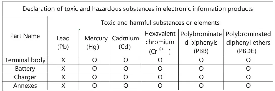 Honeywell HC6 Handheld Data Collection Terminal 6