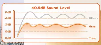 Brightown-PTC-002-Small-Space-Heater-for-Indoor-Use-fig-4