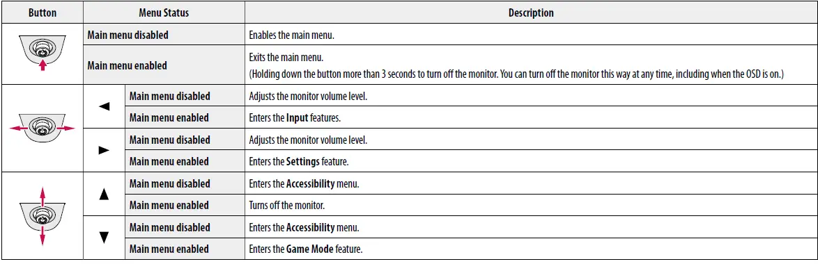 LG 38WN95C-W computer monitor-fig22