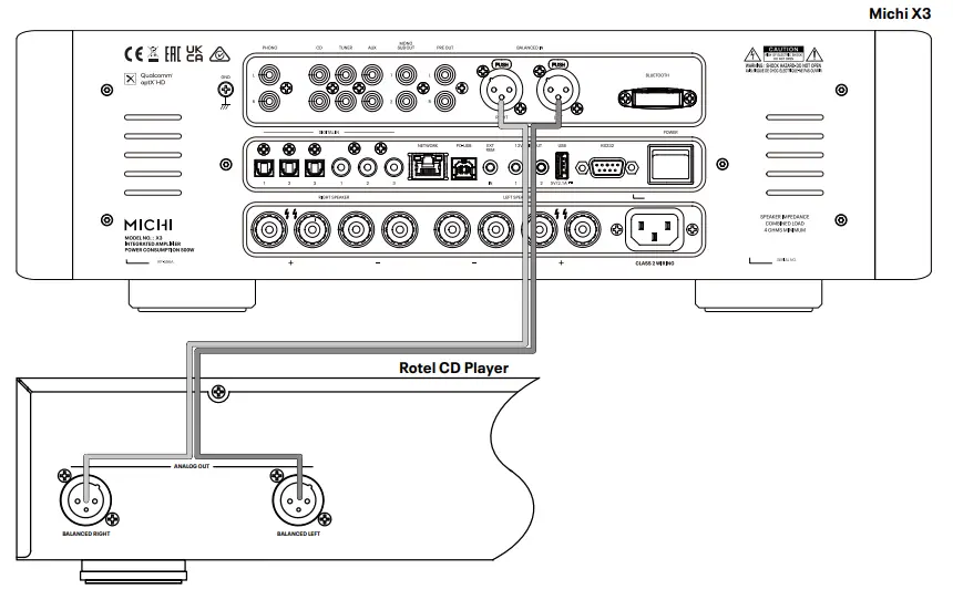 MICHI X3 Series 2 Stereo Integrated Amplifier - fig 7