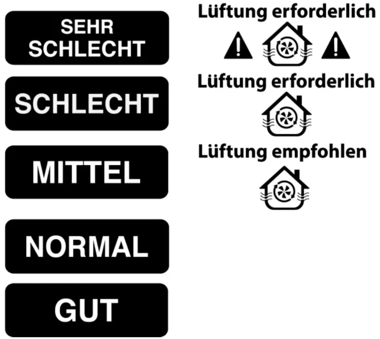 technoLine WL 1035 Air Quality Monitor - concentration level