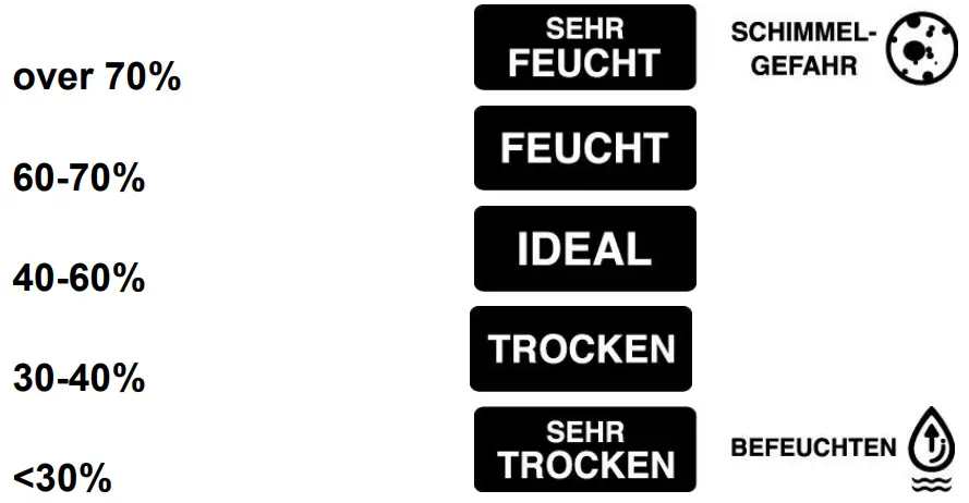 technoLine WL 1035 Air Quality Monitor - humidity concentration level