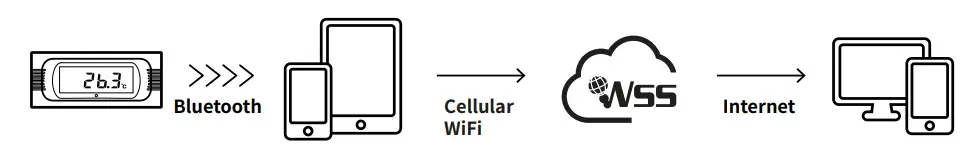 T D TR32B Thermo Recorder log EZ - Introduction