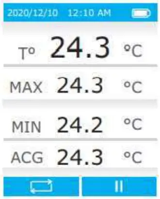 Triplett GSM350 Carbon Monoxide Dioxide IAQ Meter - AVG Mode