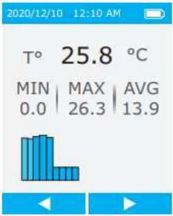 Triplett GSM350 Carbon Monoxide Dioxide IAQ Meter - Histogram Query