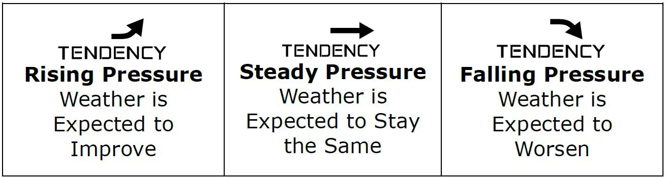 La-Crosse-Technology-S88907-Wireless-Color-Forecast-Station-fig-18