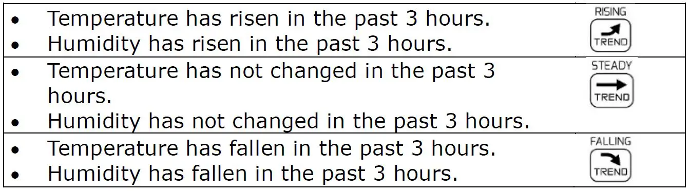 La-Crosse-Technology-S88907-Wireless-Color-Forecast-Station-fig-22
