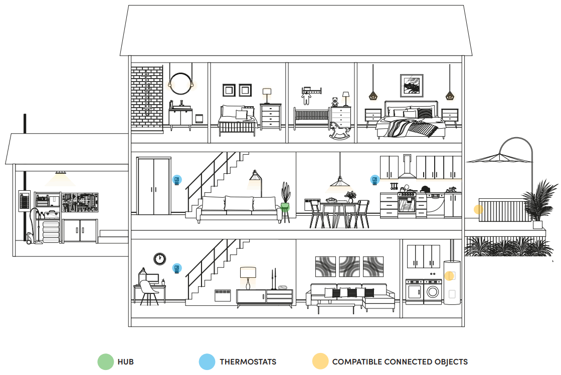 STELPRO-SAT402ZB-Smart-Thermostat-FIG.3