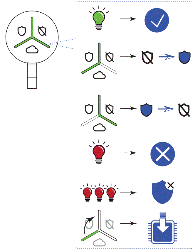 U-PROX-Keyfob-MAKS-PRO-Security-Systems-9