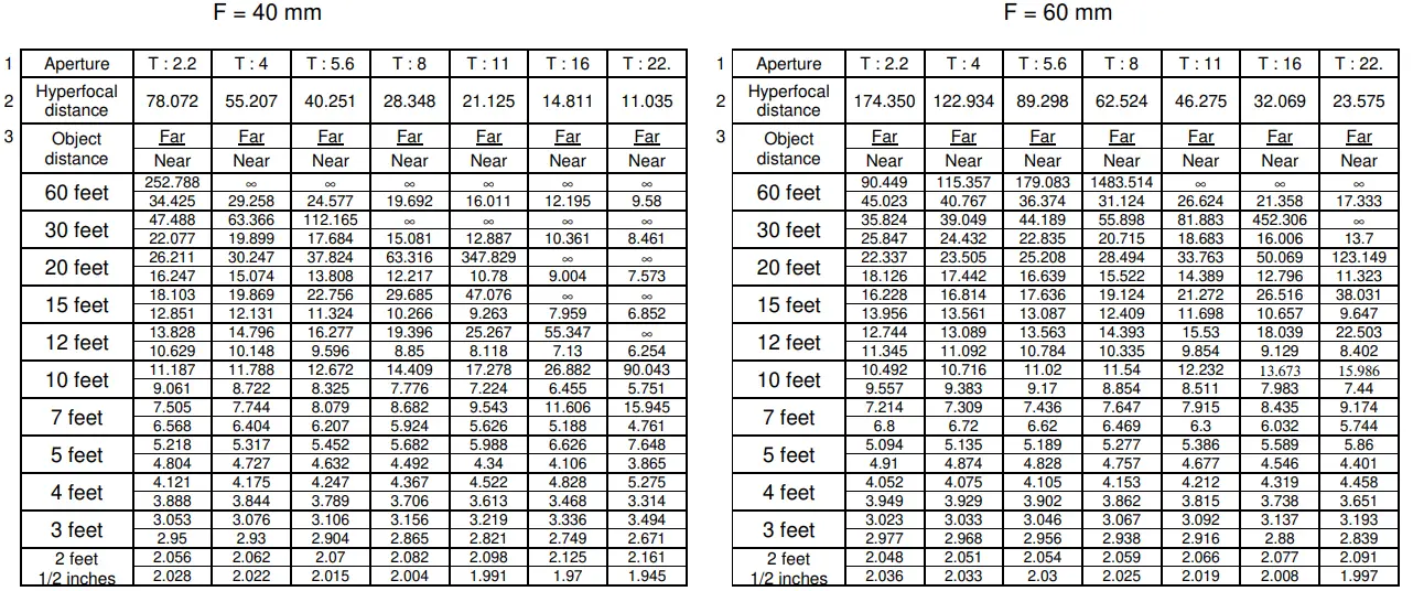 angenieux Optimo Spherical 19.5-94 Long Wide Zoom Lens - Distances 2