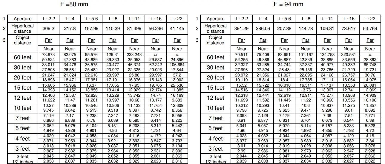 angenieux Optimo Spherical 19.5-94 Long Wide Zoom Lens - Distances 3