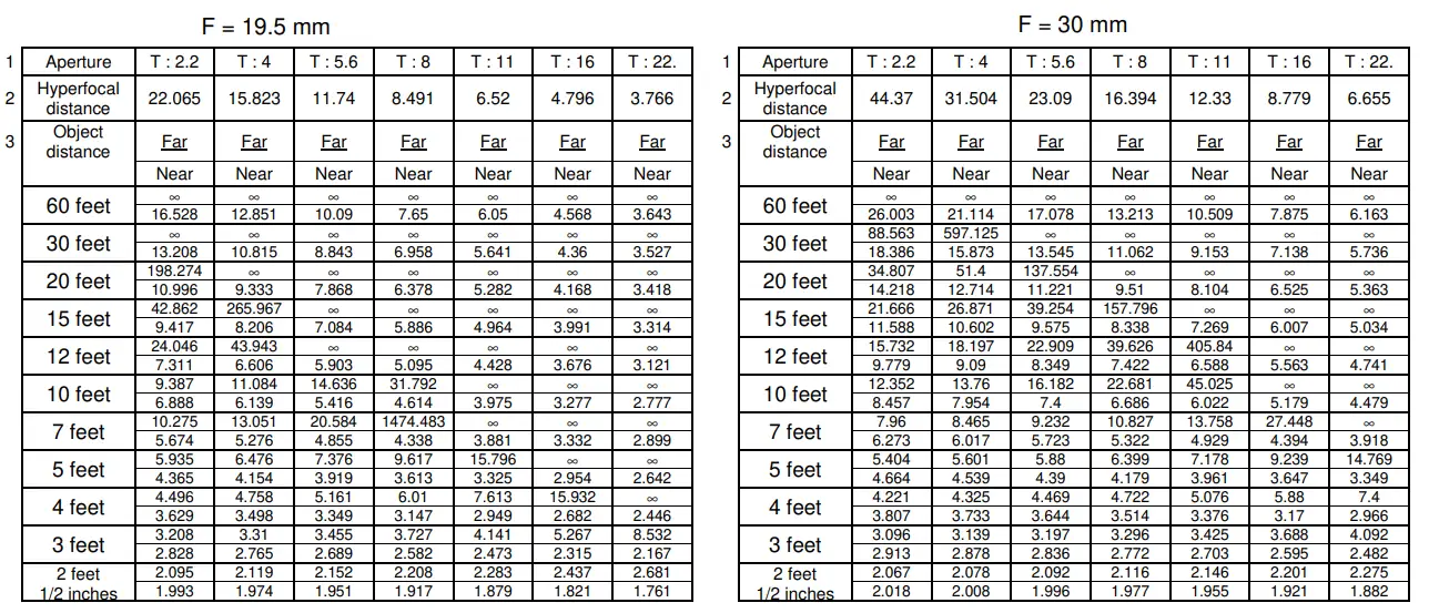 angenieux Optimo Spherical 19.5-94 Long Wide Zoom Lens - Distances
