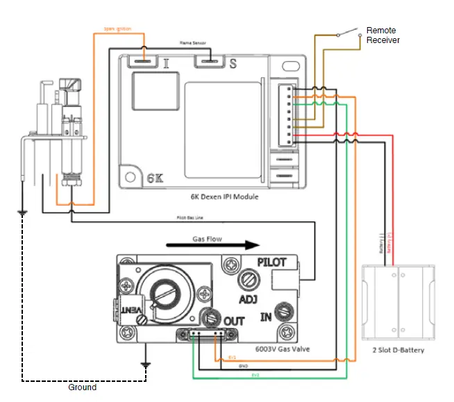 GRAND-CANYON-GAS-LOGS-MVKE-I-KN-Battery-Electronic-with-Remote-Control-4
