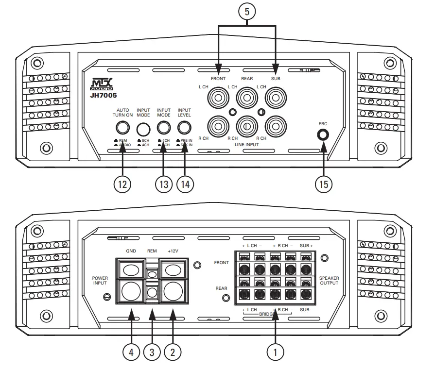 Panel Layout