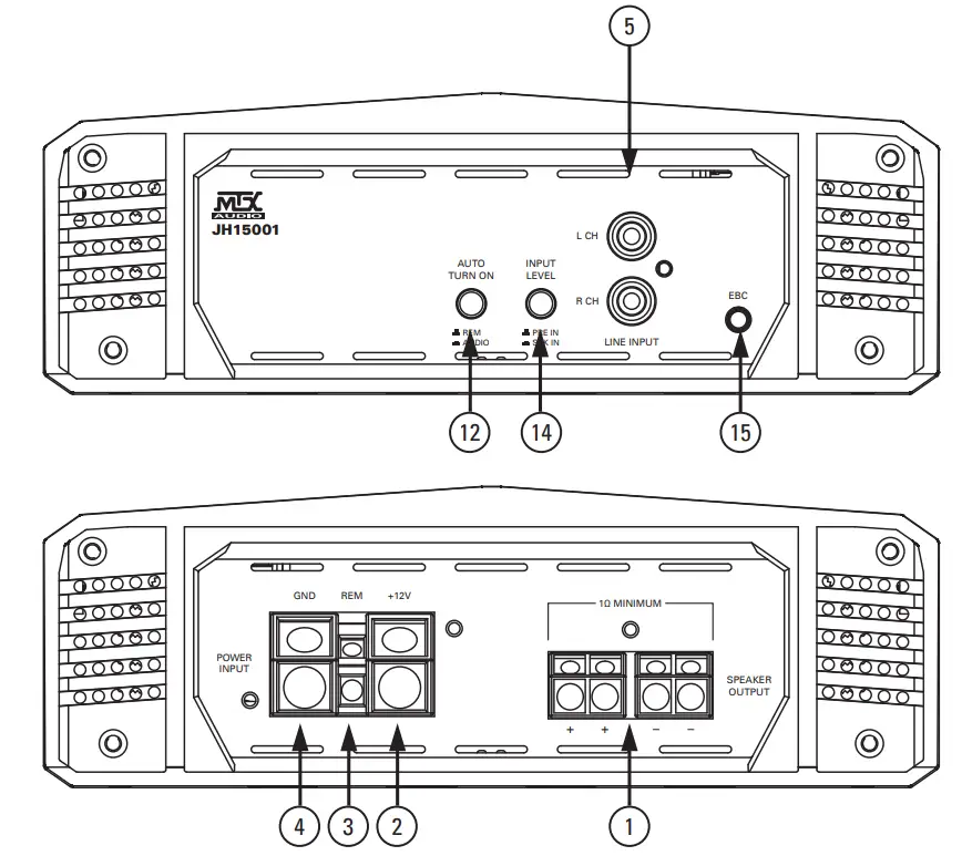 Panel Layout