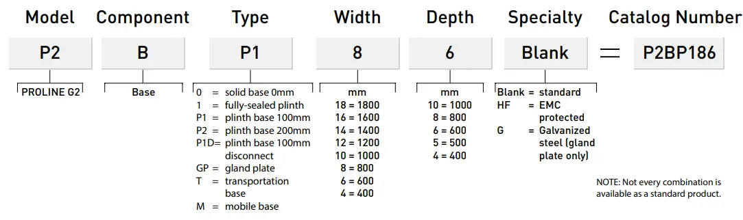 nVent-P2BP165 -Plinth-Base-ProLine-G2-FIG-5
