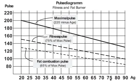 TRISPORT-AG-BK1055-400US-HOI-Innovative-Home-Fitness-Bike-fig-7