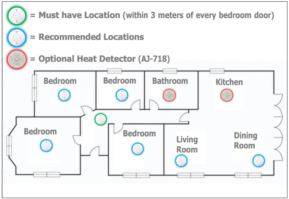 Arrowhead Alarm AJ 765 Smoke and Heat Detectors - Mounting Clearances 2