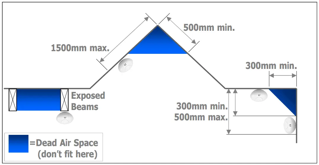 Arrowhead Alarm AJ 765 Smoke and Heat Detectors - Mounting Clearances