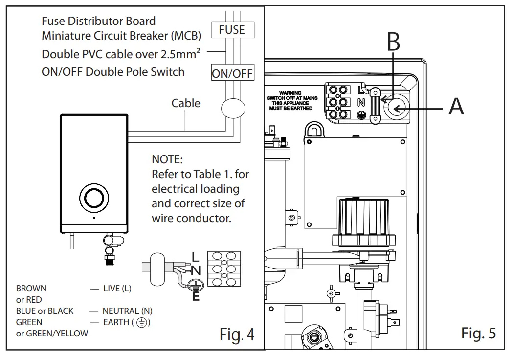 Electrical Installation
