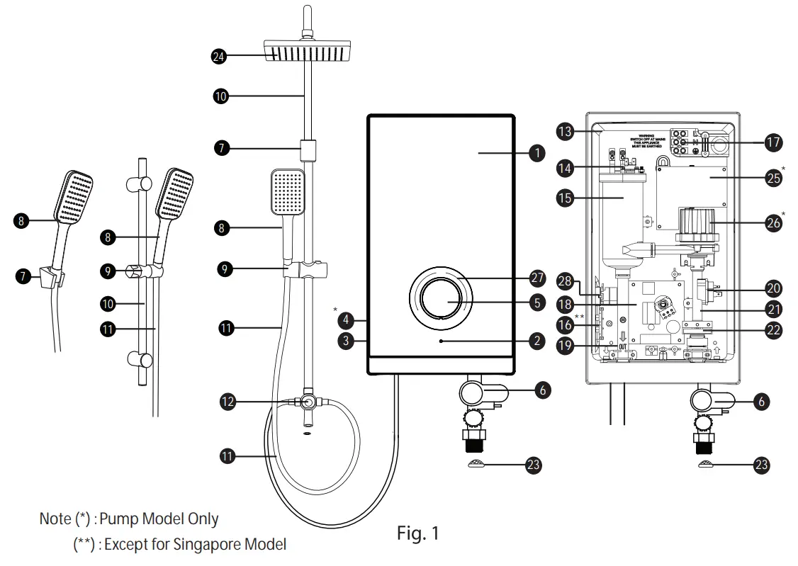 Parts Identification