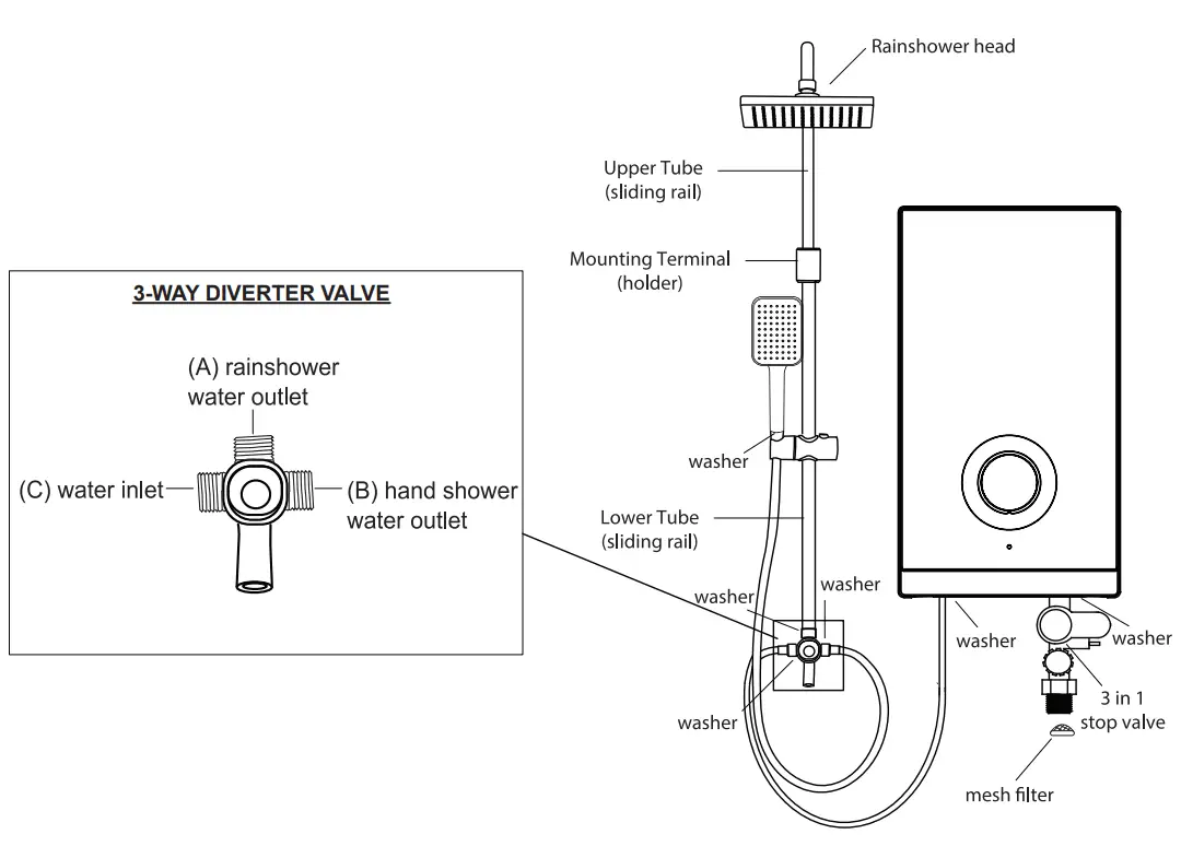 Rain Shower Set Installation Procedures