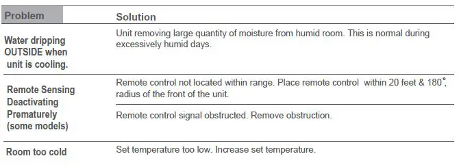 SAMSUNG AW07CGHLAWKNTC Air Conditioner Instruction Manual-fig-28