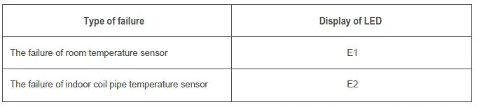 SAMSUNG AW07CGHLAWKNTC Air Conditioner Instruction Manual-fig-29
