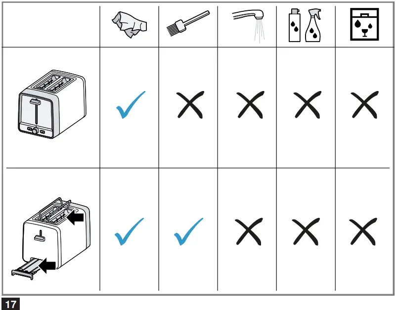 Overview of cleaning