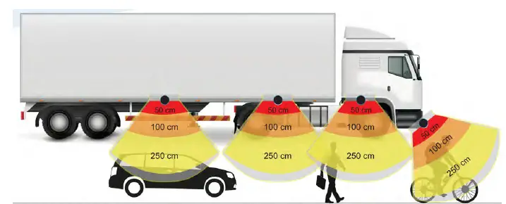 RVS-127-Blind-Spot-Sensor-System-01
