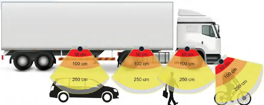 RVS-127-Blind-Spot-Sensor-System-02