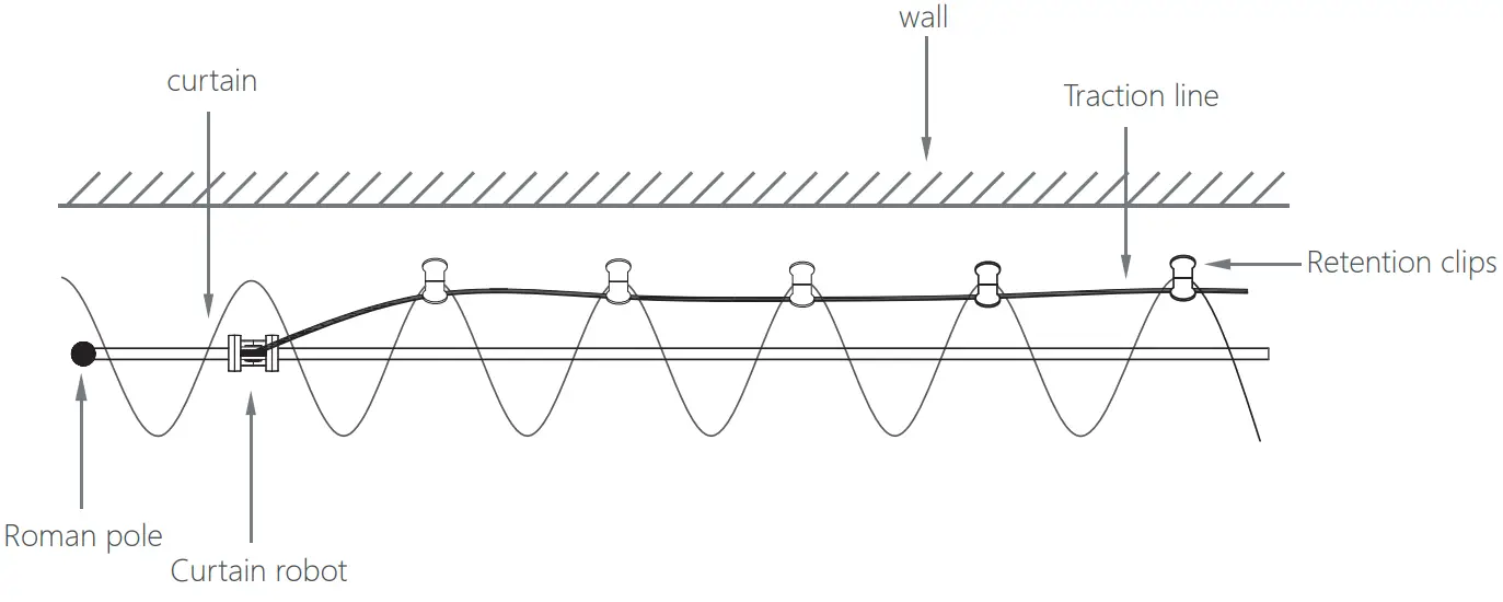 SMARAIN Smart Curtain Robot - fold spacing