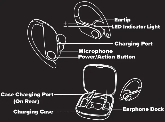 VIVITAR V40057W2-BLK Wireless Sports Earbuds - VIVITAR V40057W2-BLK Wireless Sports Earbuds
