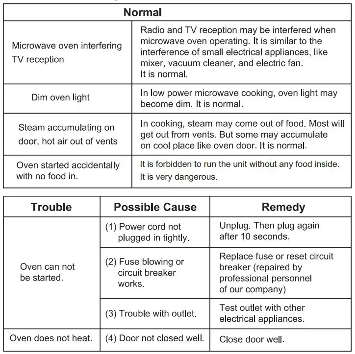 MORRIS-K93211MW-Microwave-Oven-fig-5