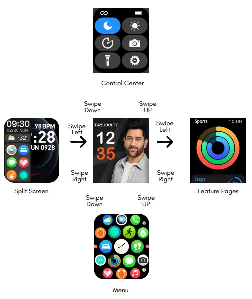 Functions Navigation