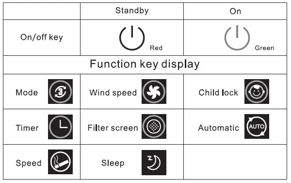 zogics-NSPIRE-Pro-Premium-H13-HEPA-Air-Filtration-System-fig-3