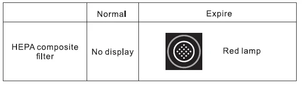 zogics-NSPIRE-Pro-Premium-H13-HEPA-Air-Filtration-System-fig-34