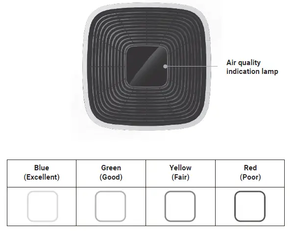 zogics-NSPIRE-Pro-Premium-H13-HEPA-Air-Filtration-System-fig-5