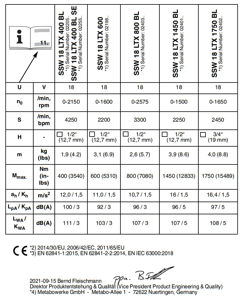 metabo SSW 18 LTX 400 BL Cordless Impact Drivers - ce
