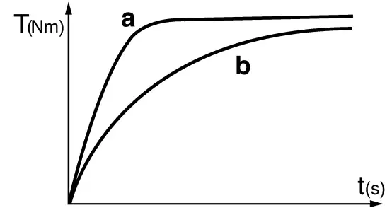 metabo SSW 18 LTX 400 BL Cordless Impact Drivers - duration