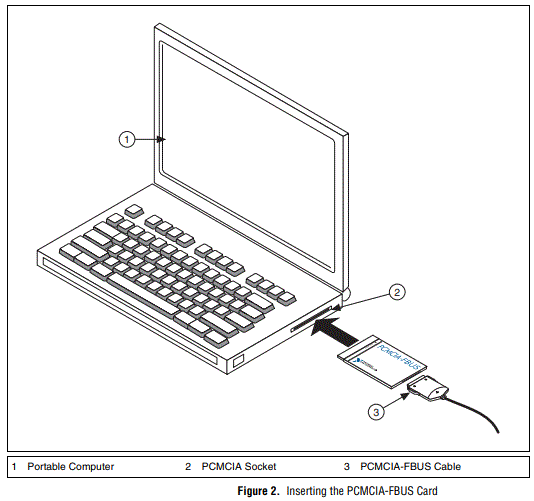 NATIONAL-INSTRUMENTS-FOUNDATION-Fieldbus-Interface-Device-fig-2